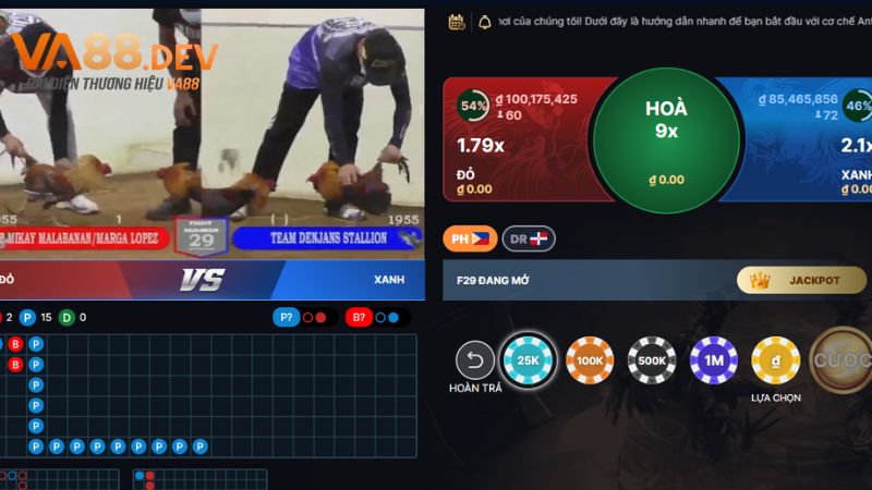 Các loại kèo cược trong đá gà online tại VA88